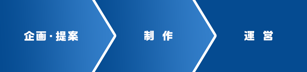 企画・提案＞制作＞運営